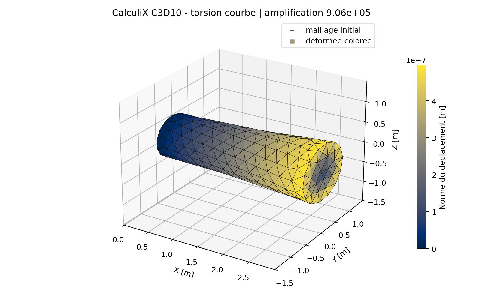 CalculiX C3D10 shaft mesh and deformed shape in torsion.