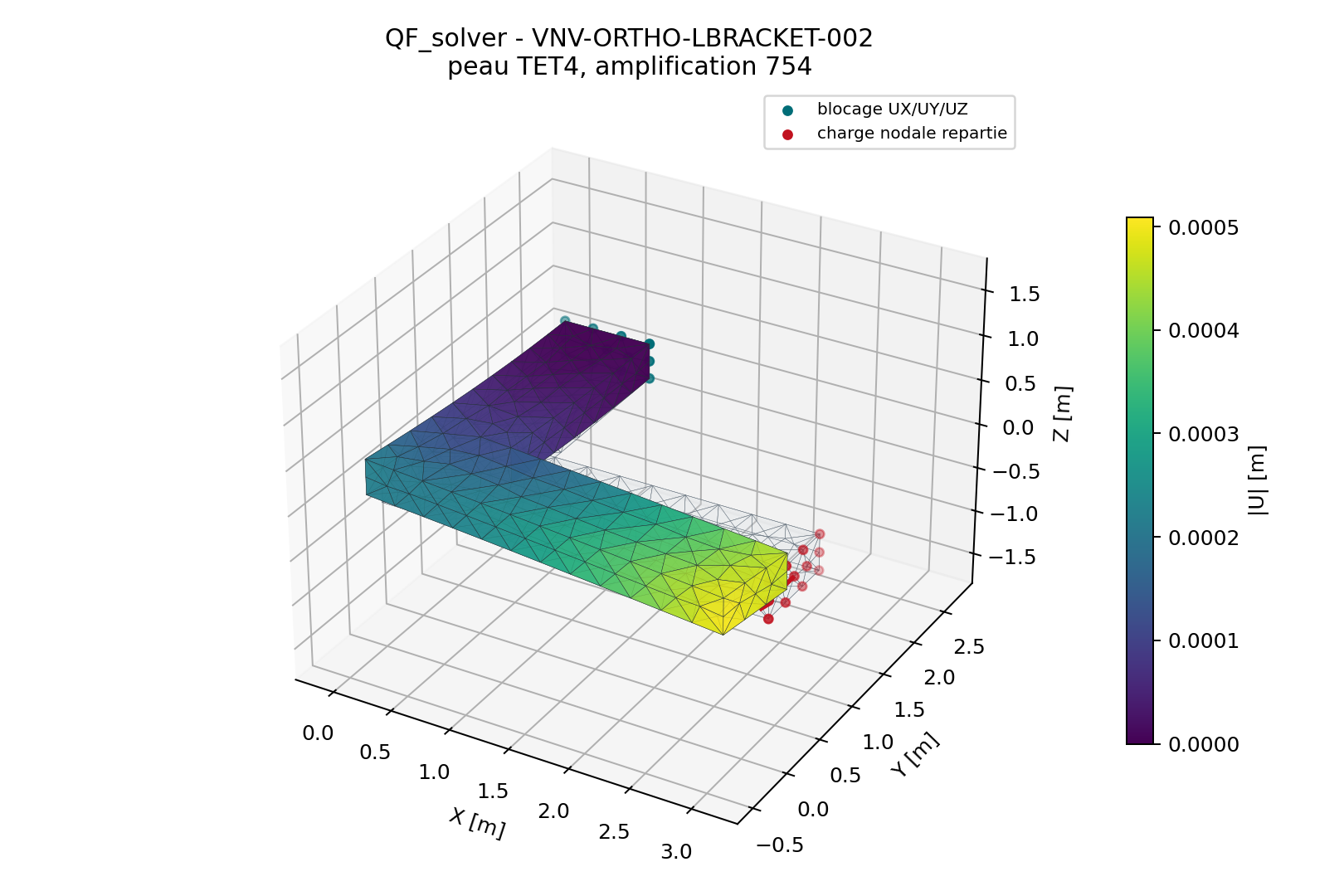 Orthotropic TET4 L bracket displacement field with deformed shape.