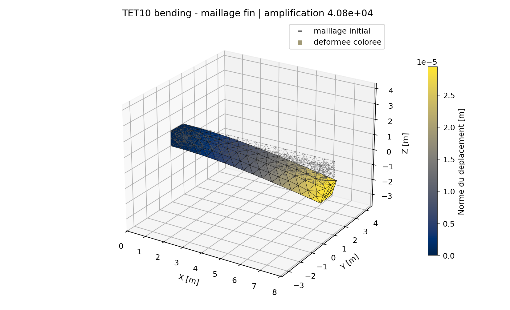 TET10 cantilever mesh before and after bending, with displacement color map.