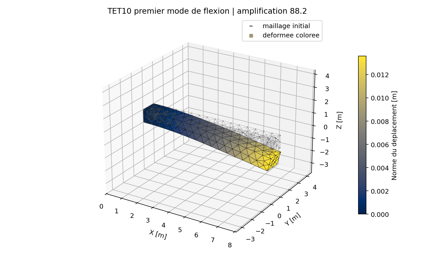 First bending mode of the TET10 cantilever with mode shape color map.